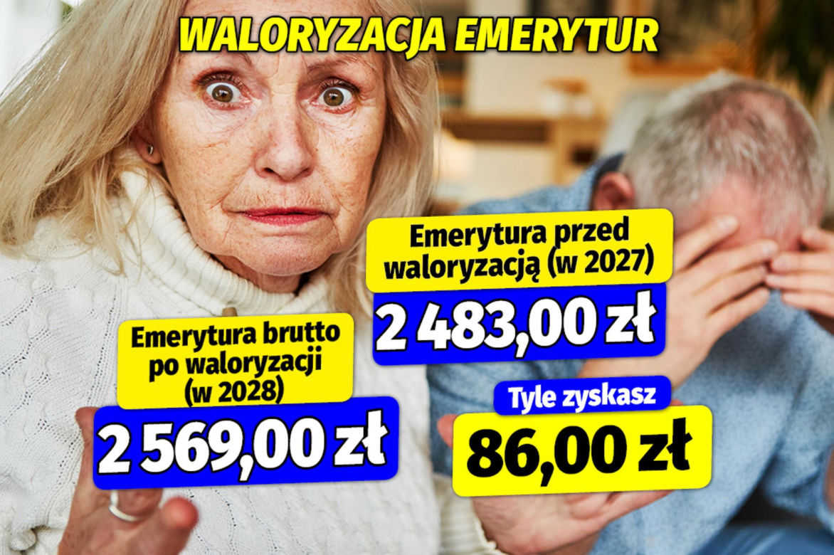 Waloryzacja emerytur 2027 i 2028 r.