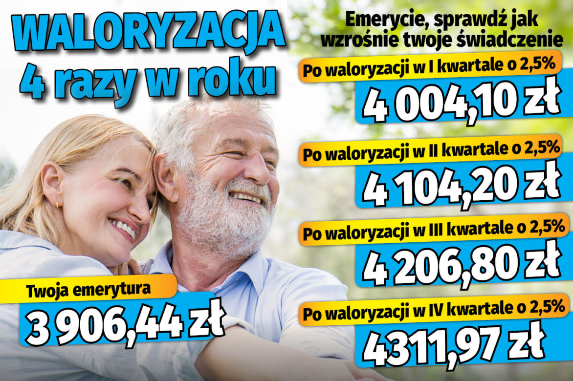 Waloryzacja 4 razy w roku