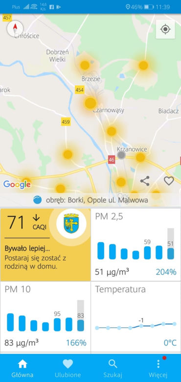 Czarnowąsy - zanieczyszczenie