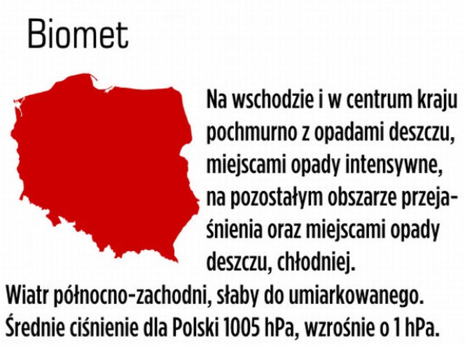 Pogoda 24 maja