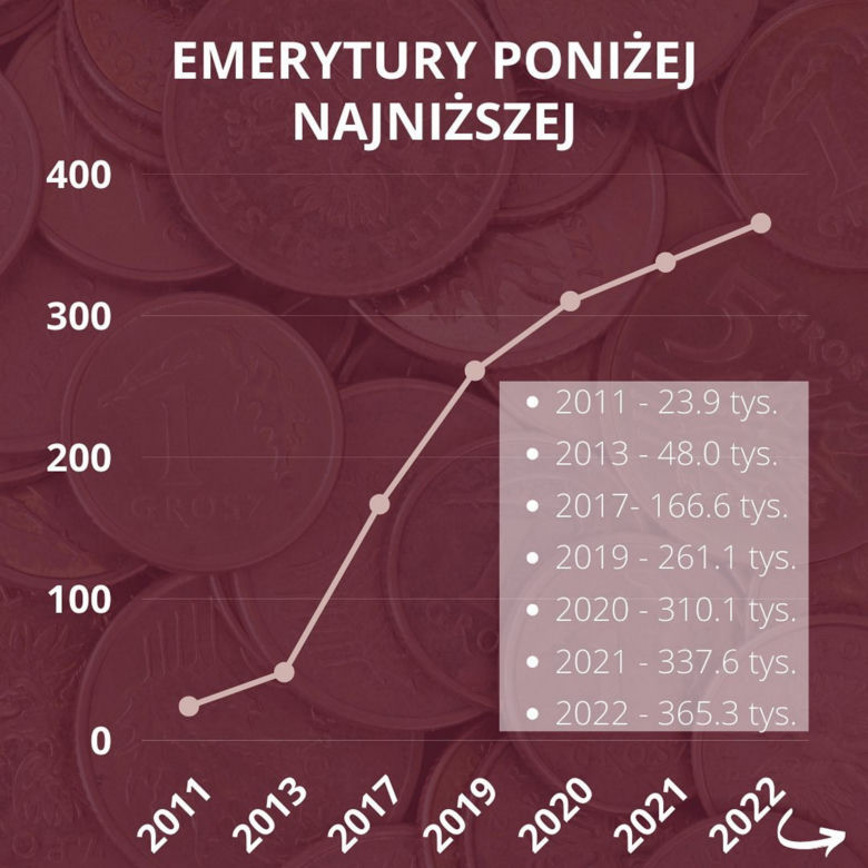 Debata Emerytalna
