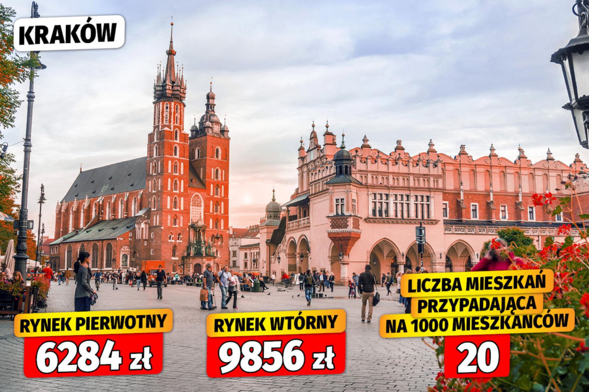 Dostępność mieszkań w Polsce