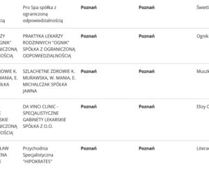 Szczepionka na koronawirusa. Gdzie będzie można się zaszczepić w Poznaniu? [LISTA PLACÓWEK]