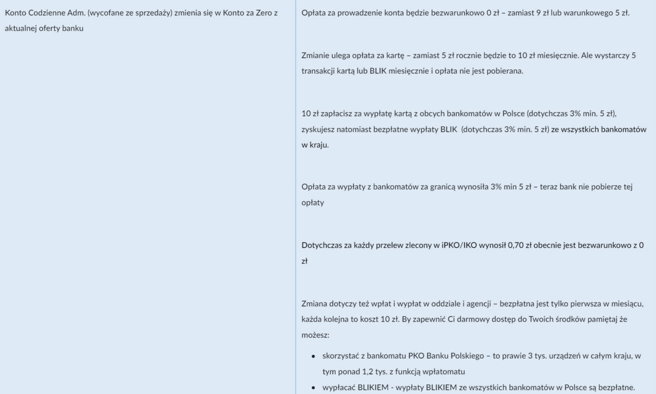 PKO Bank Polski