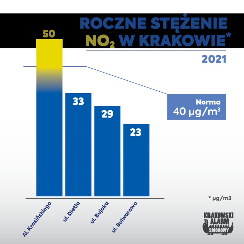 Smog w Krakowie 