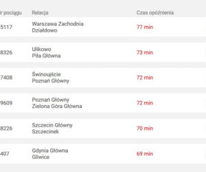 Nawet 580 minut opóźnienia! Pociągi totalnie sparaliżowane przez atak zimy