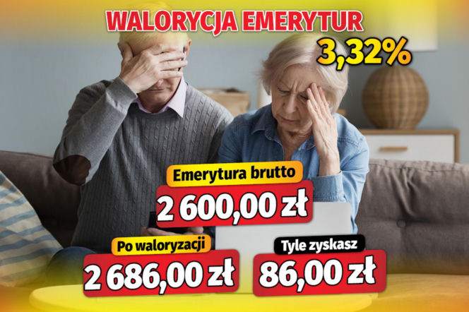 Fiszki waloryzacyjne