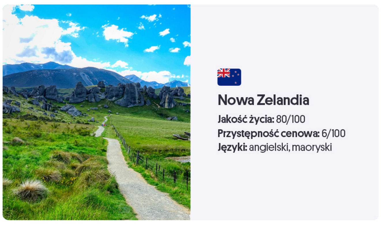 Ranking krajów