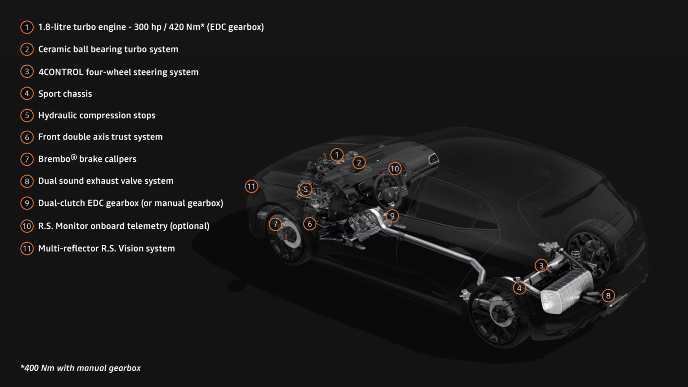 2020 Renault Megane R.S Trophy