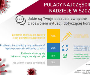 Polacy o koronawirusie: PRZESADNE reakcje na EPIDEMIĘ? Tak oceniamy KRYZYS [BADANIA]