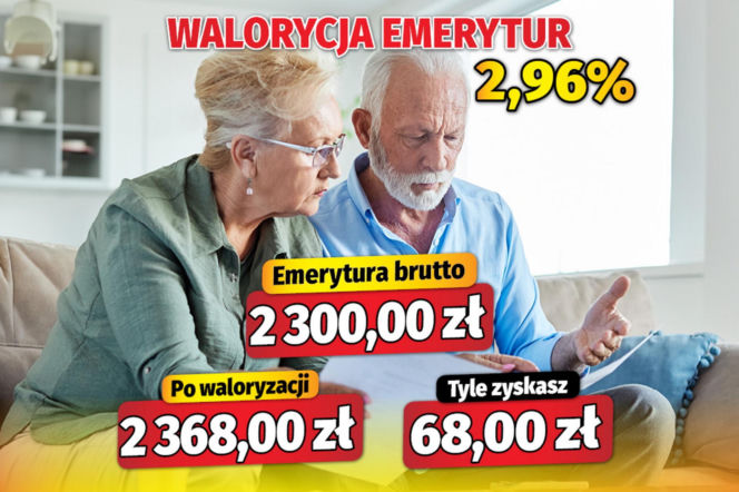 Waloryzacja emerytur 2,96 proc.