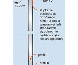Montujemy ściany na stelażu