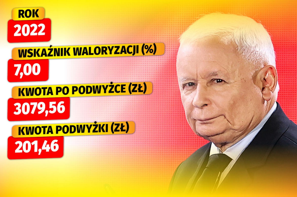 TAK WALORYZOWAŁ PiS