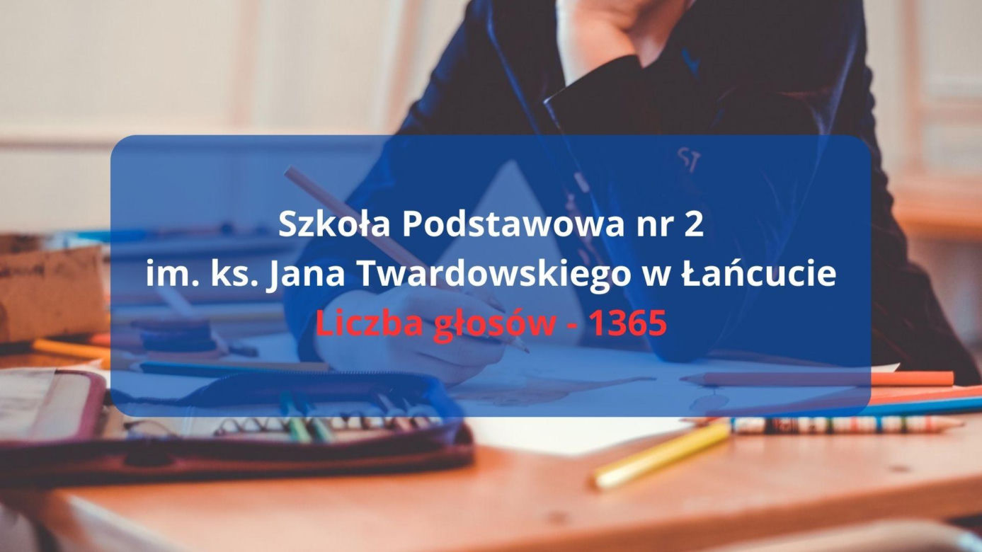 „Podstawowa Szkoła Roku 2024” na Podkarpaciu. Znamy zwycięzców 