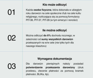 Ukryte życie parafii 12 lutego 2026 r.
