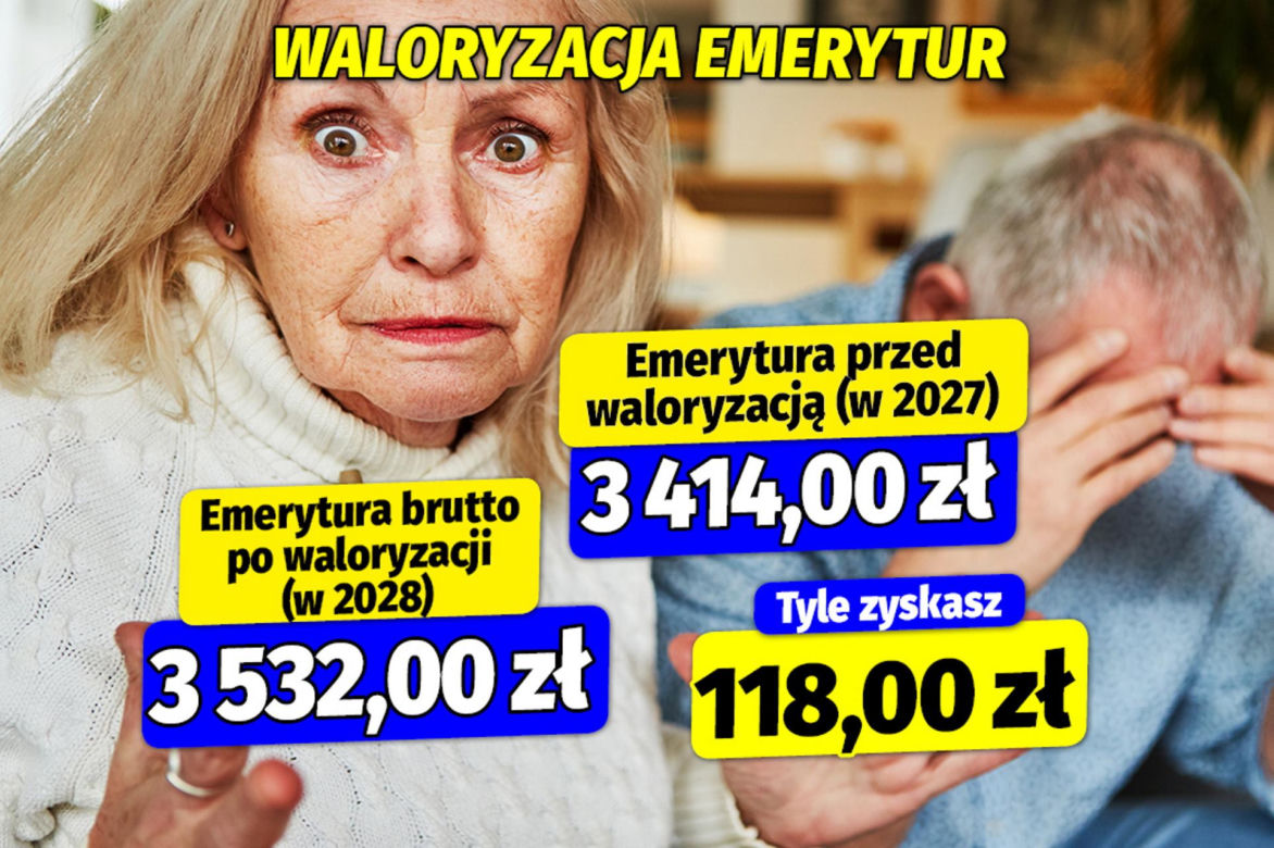 Waloryzacja emerytur 2027 i 2028 r.