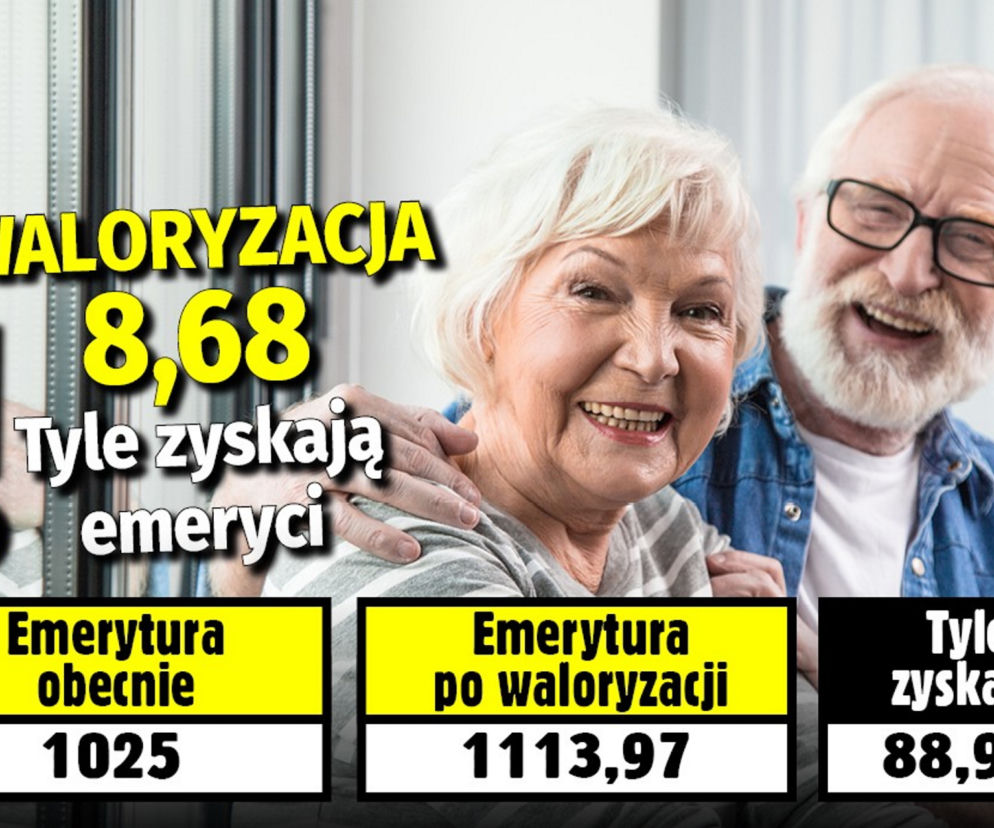 Waloryzacja 8,68. Tyle zyskają emeryci