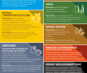Segregacja śmieci w Białymstoku. Wszystko, co musisz wiedzieć