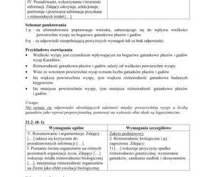 Matura 2018 z biologii [ARKUSZE CKE, ODPOWIEDZI]