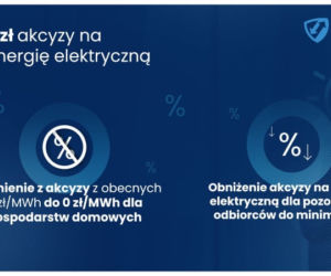 Tarcza Antyinflacyjna przejęta przez rząd