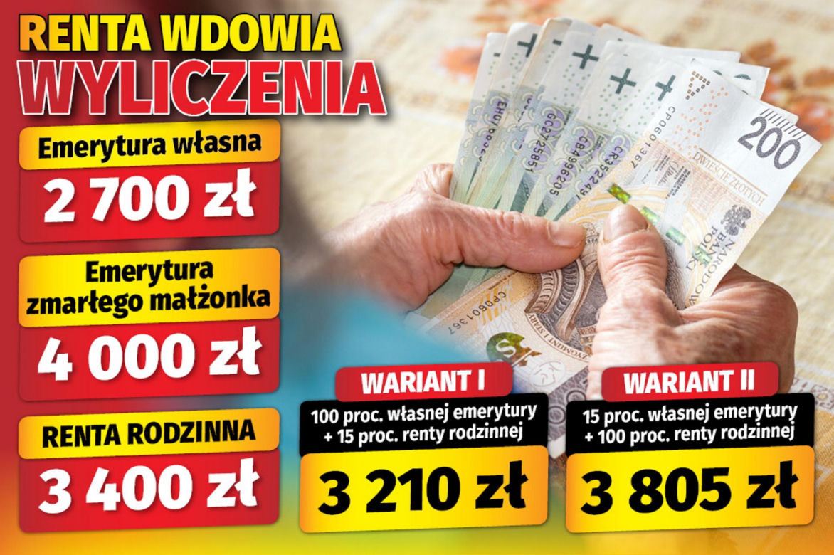 Renta wdowia wyliczenia