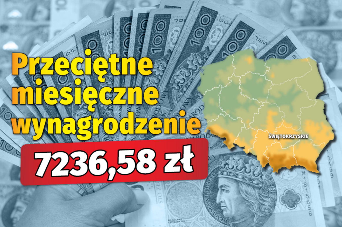 Przeciętne wynagrodzenie  w województwach  w 2024 roku