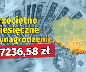 Przeciętne wynagrodzenie  w województwach  w 2024 roku