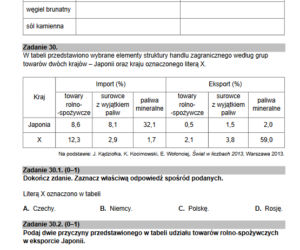 Matura rozszerzona 2022 geografia
