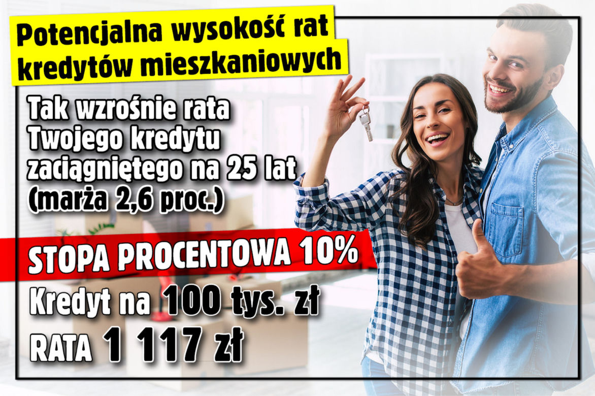 Wysokość rat kredytów mieszkaniowych