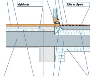 Balkon bez progu