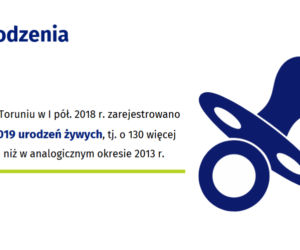 Śniadanie z GUS - statystyka demograficzna Torunia