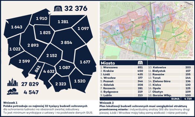 Polska potrzebuje ponad 32 tysiące schronów. Nowe prawo stawia samorządy pod presją