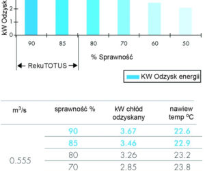 FLOP SYSTEM - niskoenergetyczna wentylacja mieszkań i nie tylko 