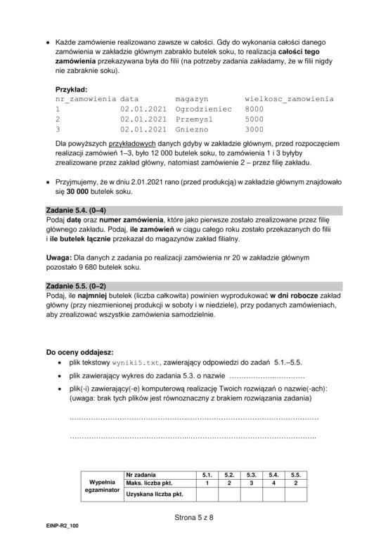 Matura 2022. Arkusz CKE - informatyka na poziomie rozszerzonym