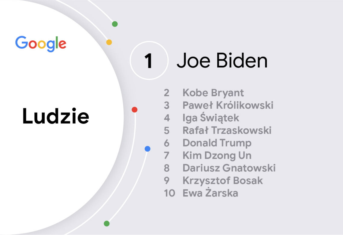 Google 2020