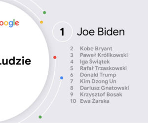 Google 2020