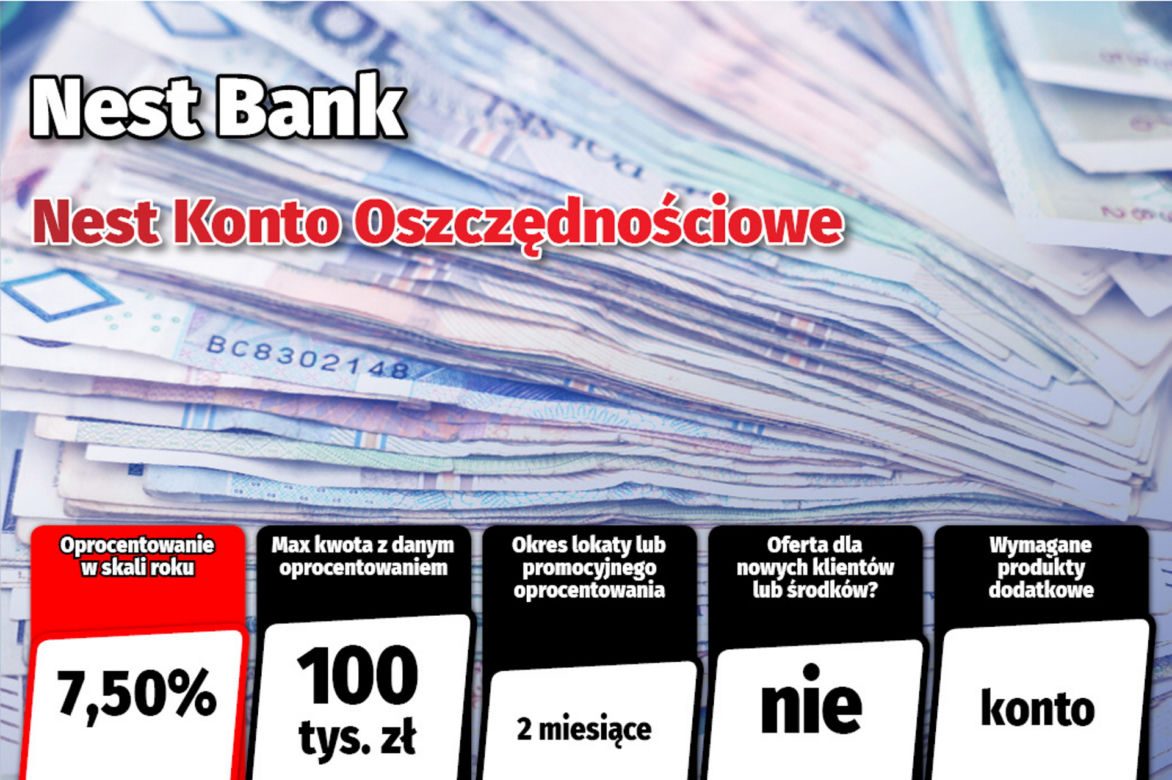 Najlepsze lokaty i rachunki oszczędnościowe