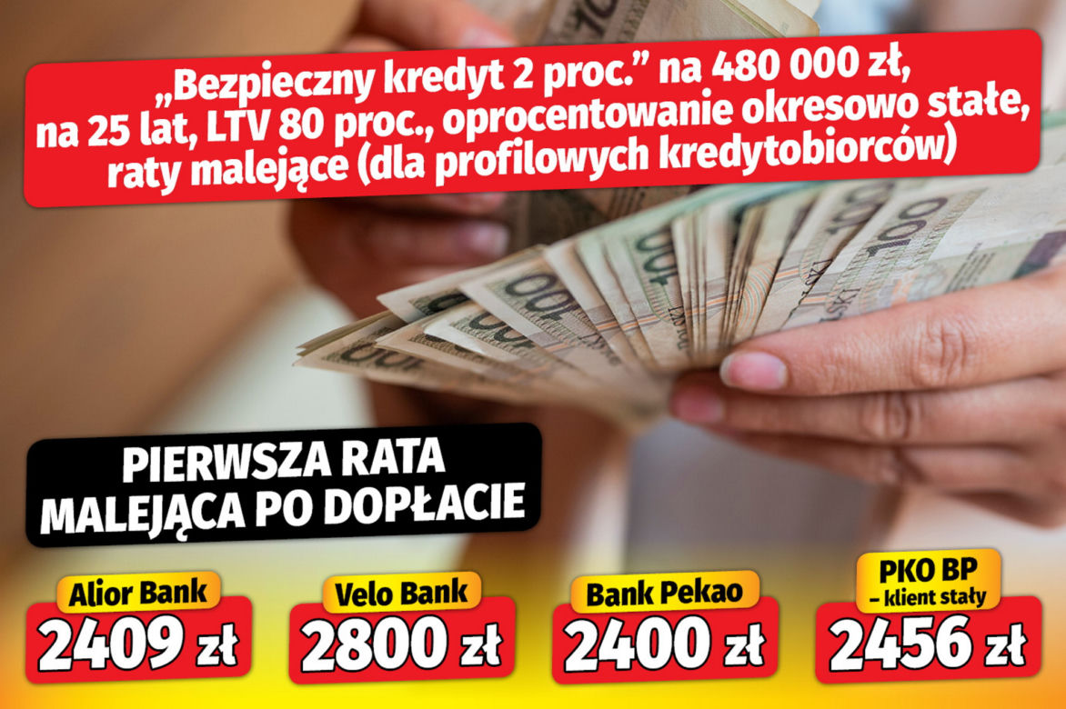 Bezpieczny kredyt 2 proc.