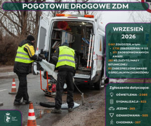 Jedyna taka jednostka w Polsce ujawniła, ile groźnych awarii usunęła z warszawskich ulic