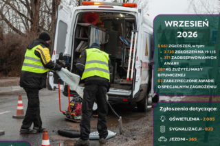 Jedyna taka jednostka w Polsce ujawniła, ile groźnych awarii usunęła z warszawskich ulic