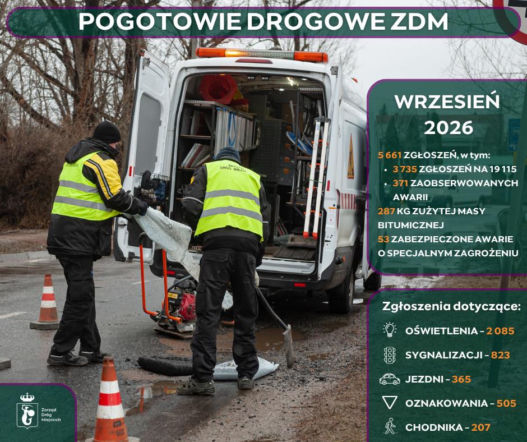 Jedyna taka jednostka w Polsce ujawniła, ile groźnych awarii usunęła z warszawskich ulic