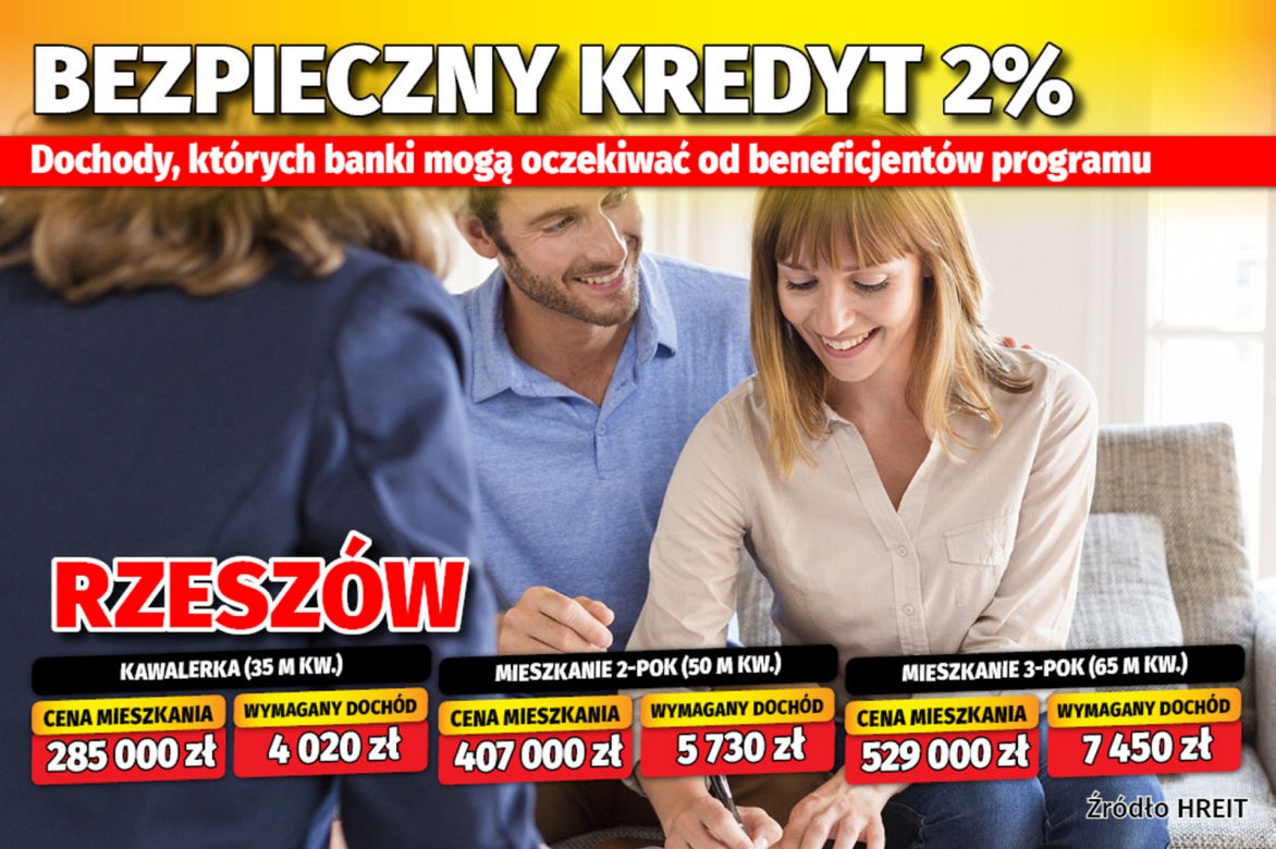 Bezpieczny kredyt