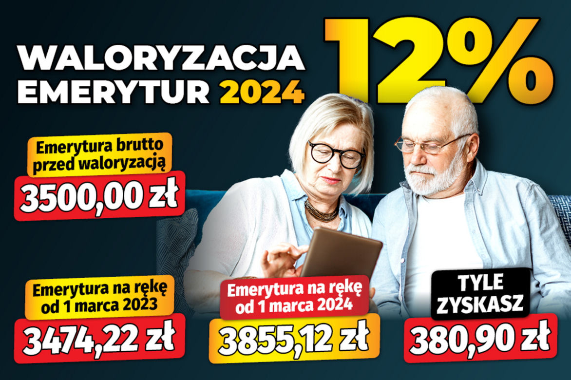 Waloryzacja emerytur 2024 (12 proc.).