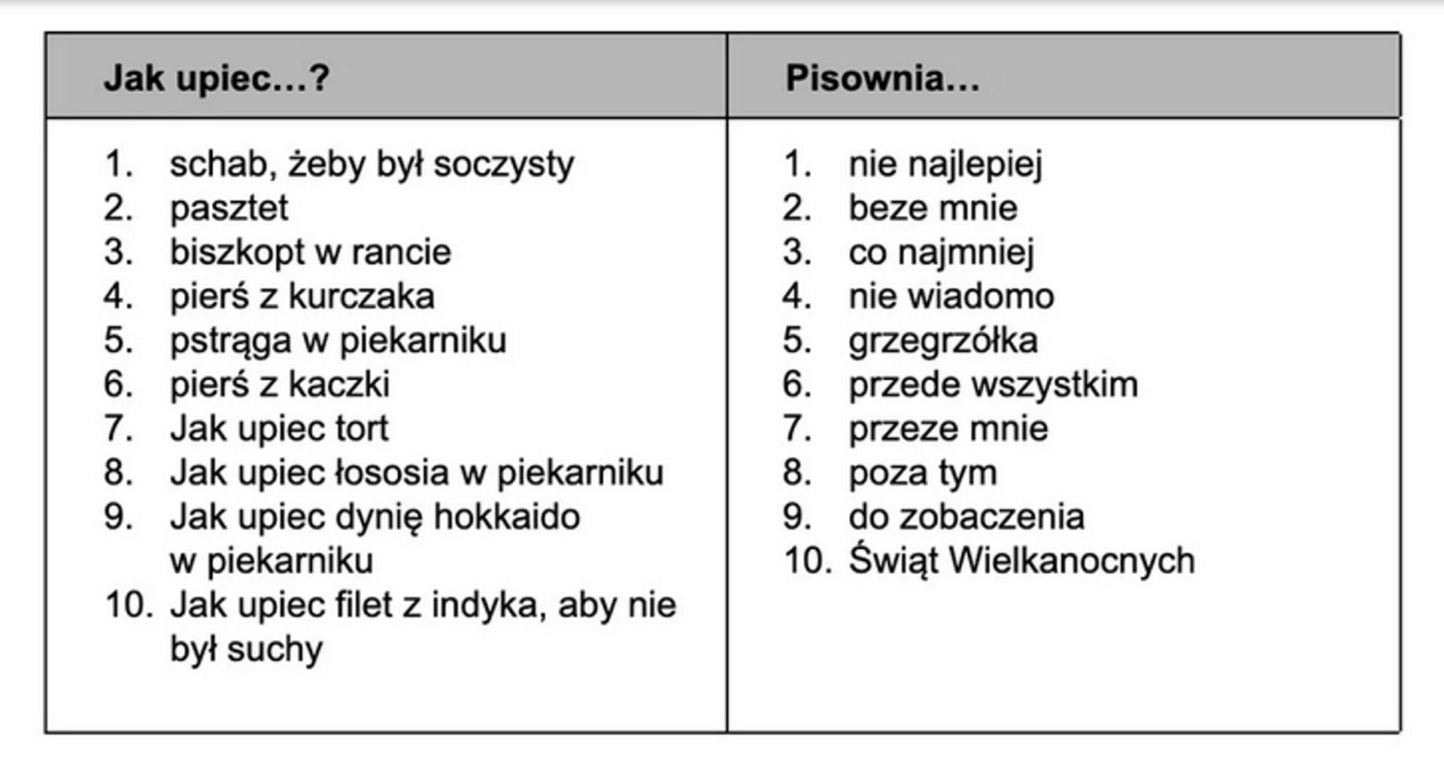 Google 2023. Materiały prasowe.