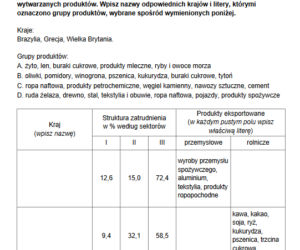 Matura rozszerzona 2022 geografia