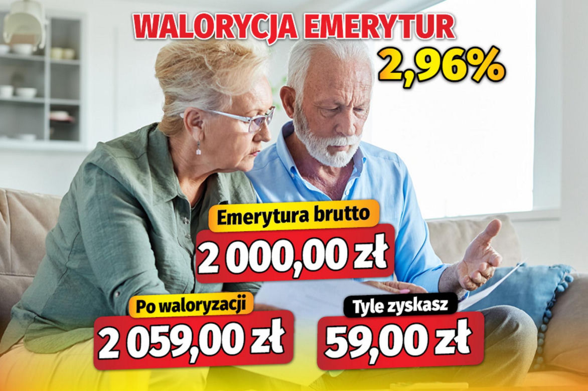 Waloryzacja emerytur 2,96 proc.