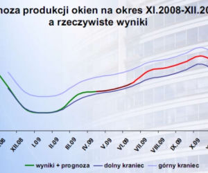 Prognoza produkcji a rzeczywiste wyniki