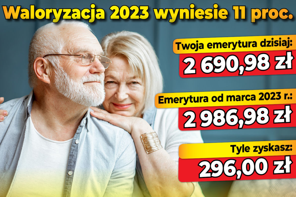 Waloryzacja 2023 - 11 proc.