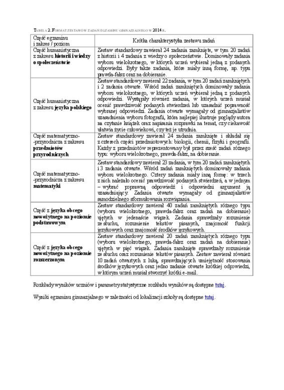 Wyniki egzaminu gimnazjalnego 2014 - wstępny raport CKE