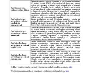 Wyniki egzaminu gimnazjalnego 2014 - wstępny raport CKE